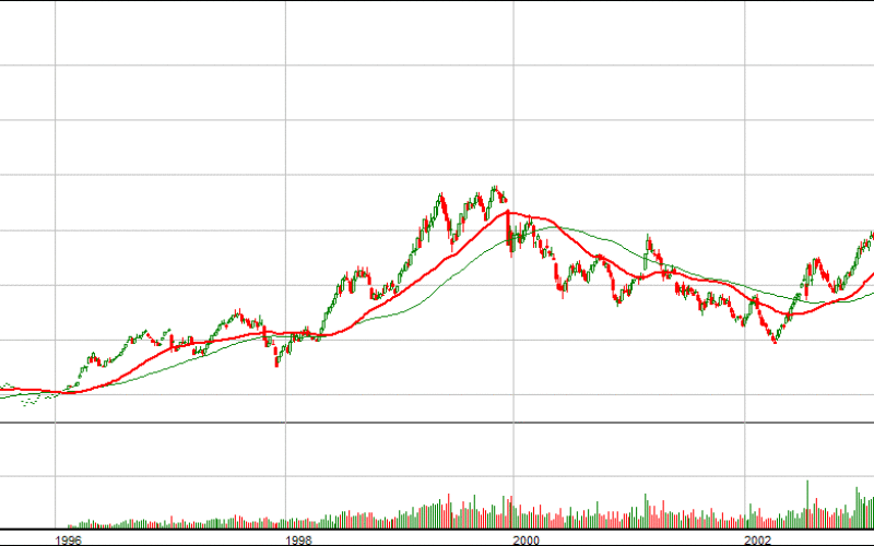 עדכון ותחזית ל-13 באוגוסט 2006