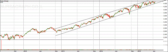 nas100-21-06-15