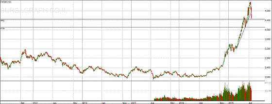 sse-21-06-15
