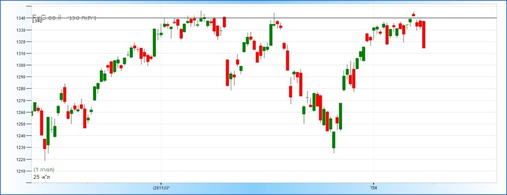 27-3-11-1