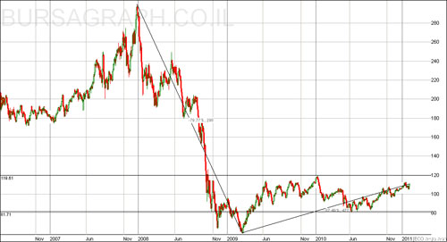 greenenergy_graph