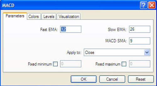 macd2